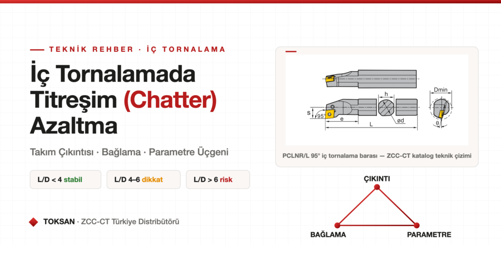 İç tornalamada chatter azaltma: takım çıkıntısı L/D oranı, bağlama ve parametre üçgeni diyagramı